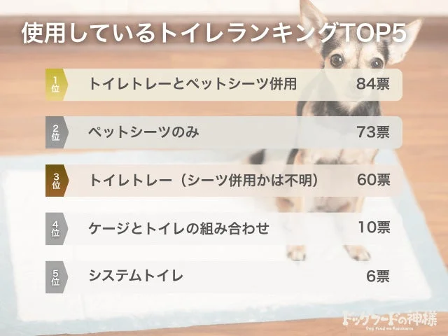使用しているトイレランキングTOP5