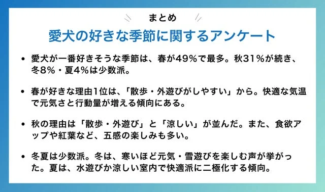 愛犬の好きな季節に関するアンケートまとめ