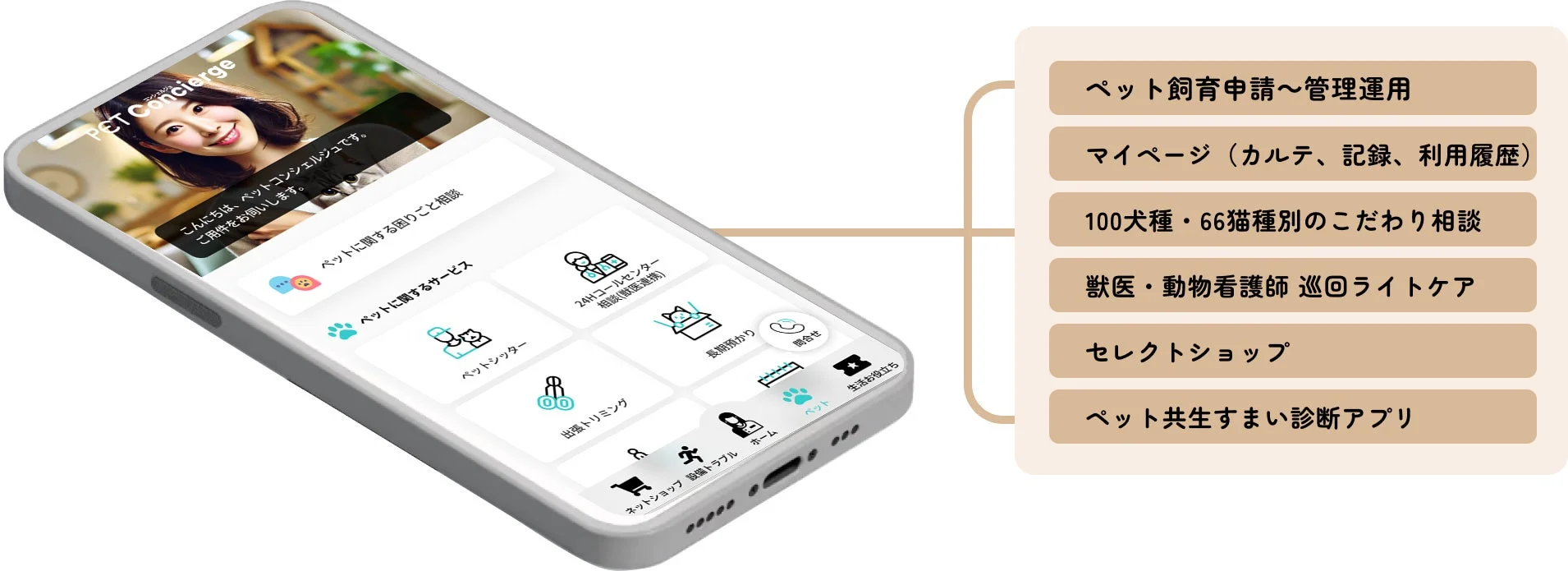 PET Conciergeのサービス概要
