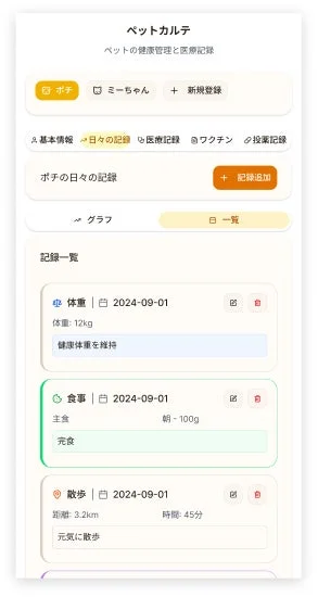 ペットカルテの画面