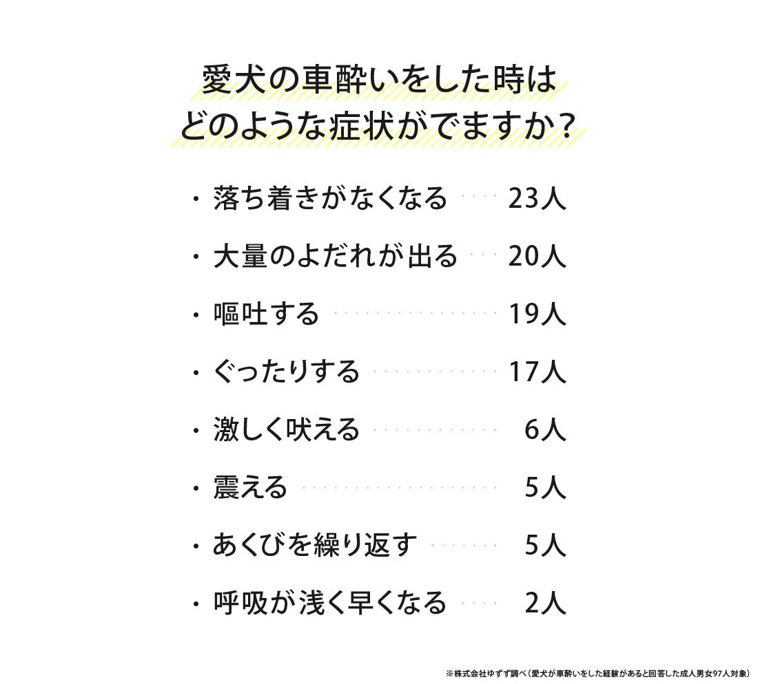 犬の車酔い症状