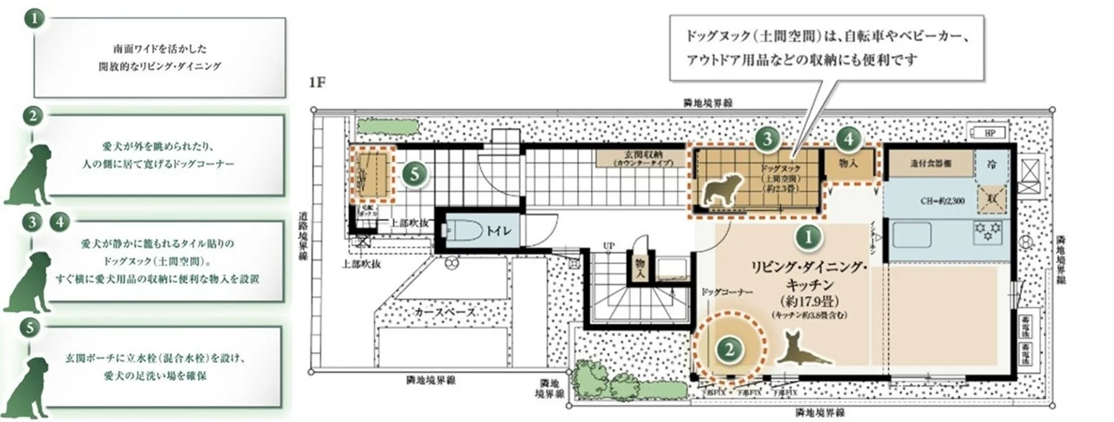 愛犬との暮らしを考えた1階間取り図